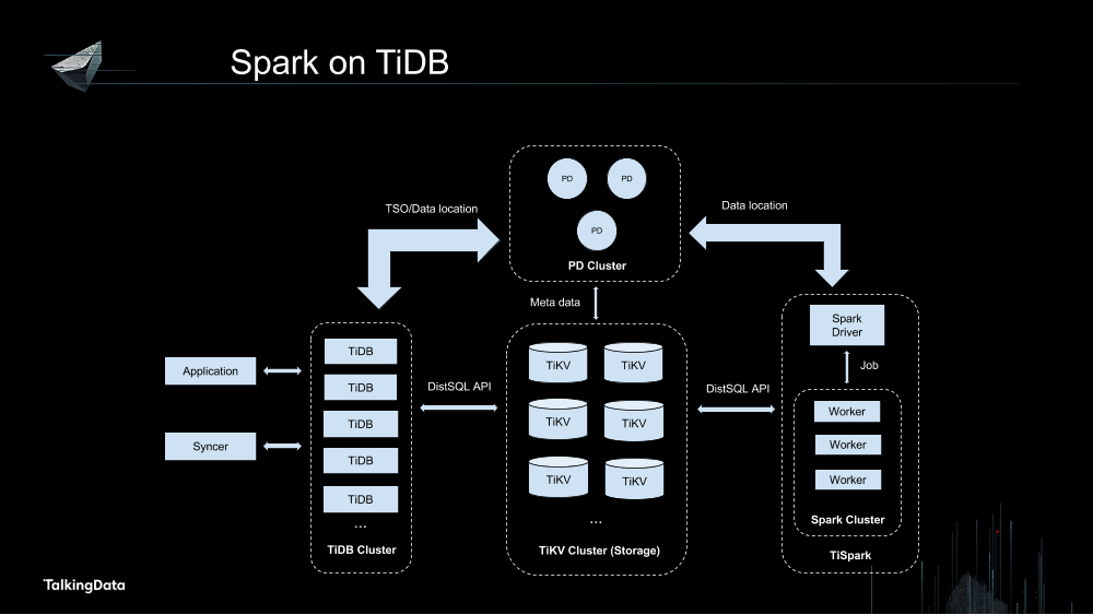 /【T112017-数据工程和技术分会场】TiDB as an HTAP Database-23